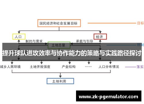 提升球队进攻效率与协作能力的策略与实践路径探讨