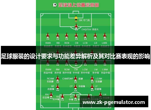 足球服装的设计要求与功能差异解析及其对比赛表现的影响 足球服装的设计要求与功能差异解析及其对比赛表现的影响