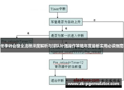 冬季转会窗全流程深度解析与球队补强操作策略年度最新实用必读指南 冬季转会窗全流程深度解析与球队补强操作策略年度最新实用必读指南