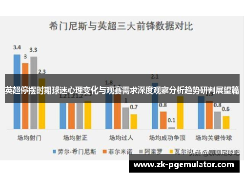 英超停摆时期球迷心理变化与观赛需求深度观察分析趋势研判展望篇 英超停摆时期球迷心理变化与观赛需求深度观察分析趋势研判展望篇