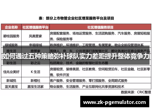 如何通过五种策略弥补球队实力差距提升整体竞争力