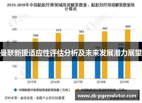 曼联新援适应性评估分析及未来发展潜力展望