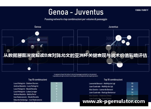 从数据层面深度解读B席对阵尤文的亚洲杯关键表现与战术价值影响评估