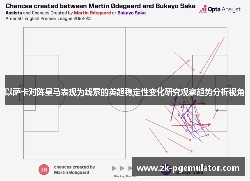 以萨卡对阵皇马表现为线索的英超稳定性变化研究观察趋势分析视角