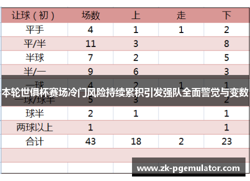 本轮世俱杯赛场冷门风险持续累积引发强队全面警觉与变数