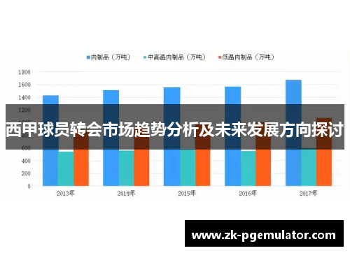 西甲球员转会市场趋势分析及未来发展方向探讨