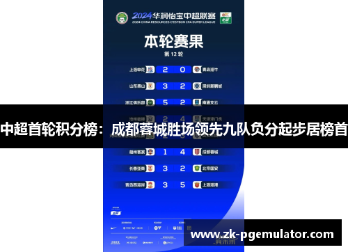 中超首轮积分榜：成都蓉城胜场领先九队负分起步居榜首