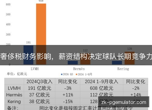 奢侈税财务影响,薪资结构决定球队长期竞争力 奢侈税财务影响,薪资结构决定球队长期竞争力